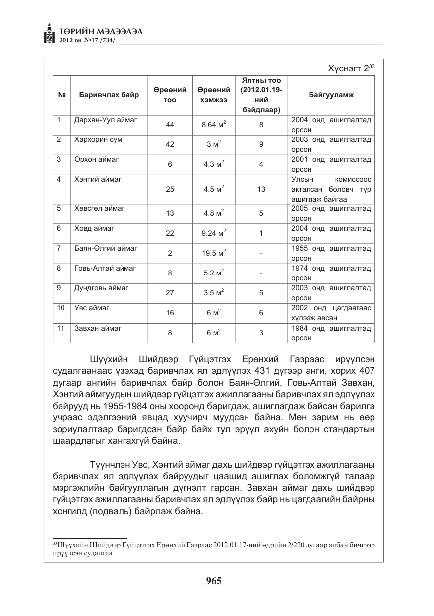 «Төрийн мэдээлэл» № 17, файлын 57-р хуудас
