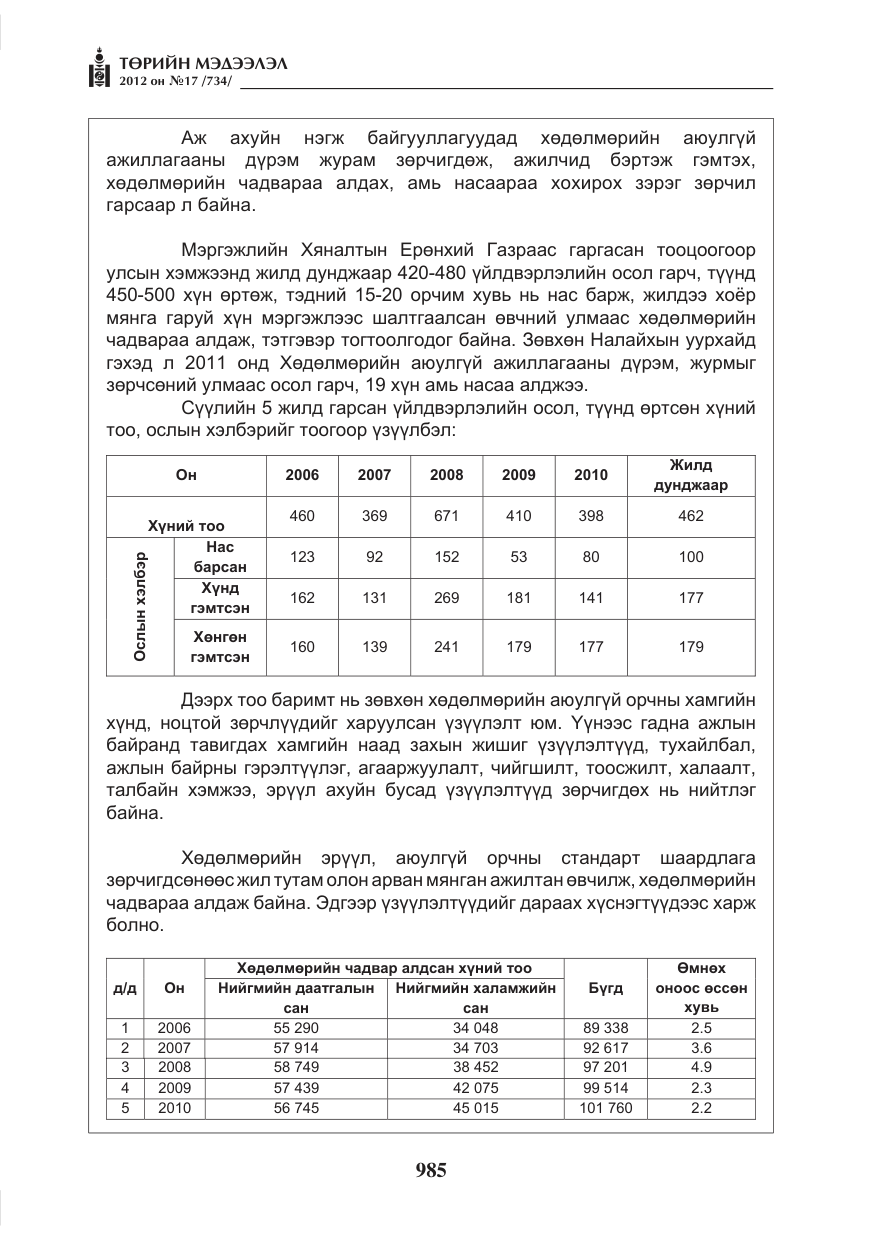 «Төрийн мэдээлэл» № 17, файлын 77-р хуудас