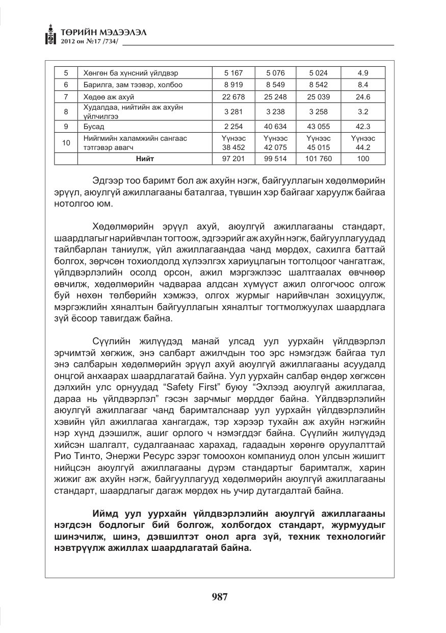 «Төрийн мэдээлэл» № 17, файлын 79-р хуудас