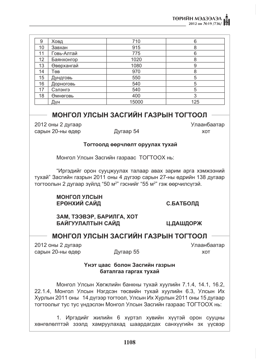 «Төрийн мэдээлэл» № 19, файлын 8-р хуудас