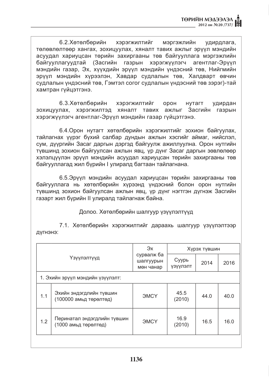 «Төрийн мэдээлэл» № 20, файлын 16-р хуудас