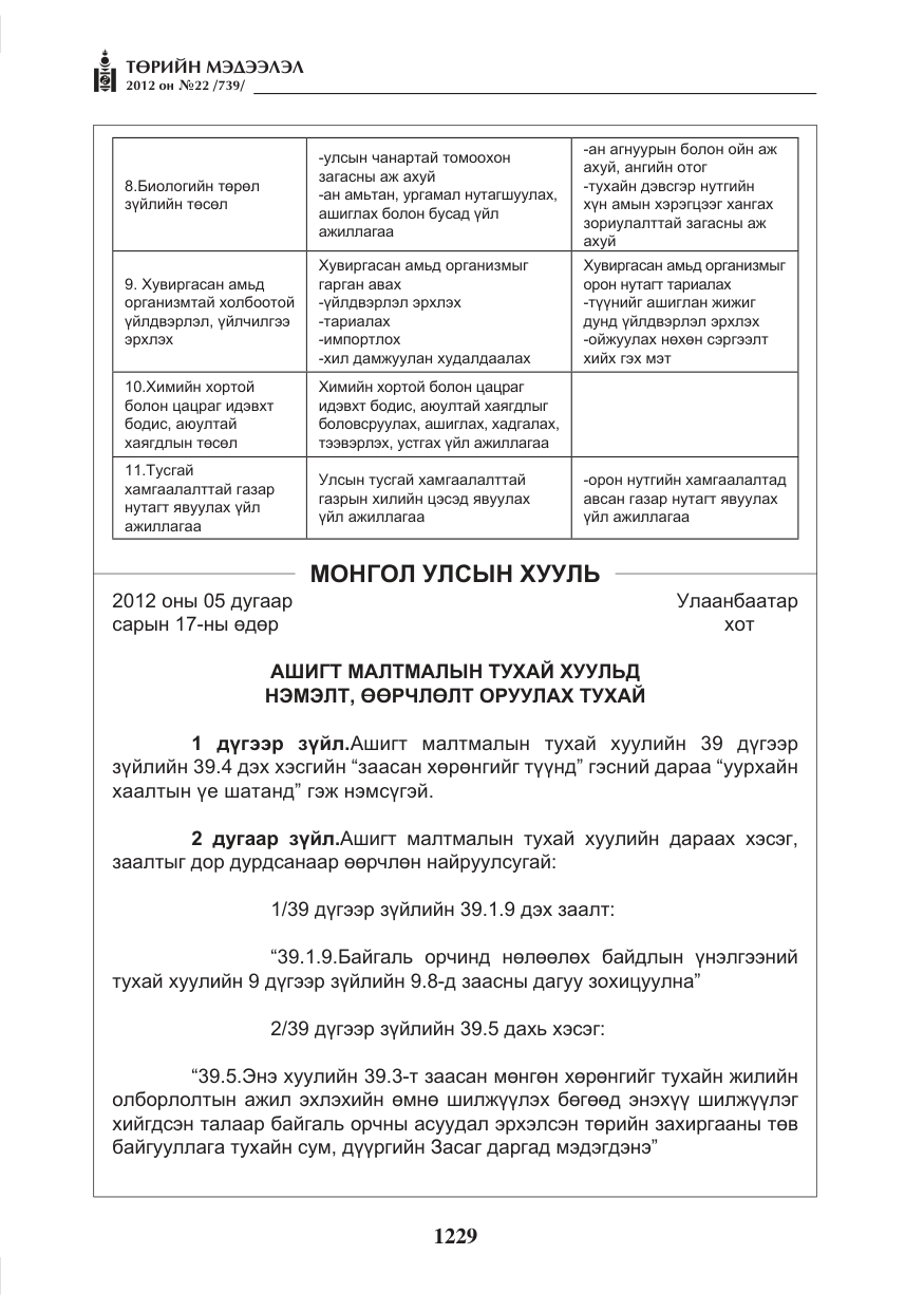 «Төрийн мэдээлэл» № 22, файлын 49-р хуудас