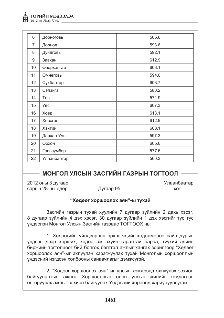 «Төрийн мэдээлэл» № 23, файлын 69-р хуудас