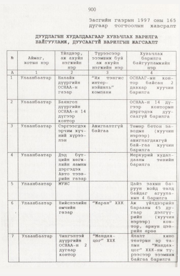«Төрийн мэдээлэл» № 9, 900-р хуудасны скан