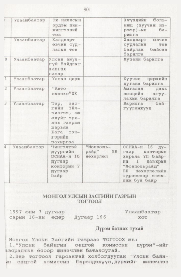 «Төрийн мэдээлэл» № 9, 901-р хуудасны скан