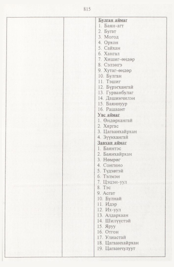 «Төрийн мэдээлэл» № 9, 815-р хуудасны скан