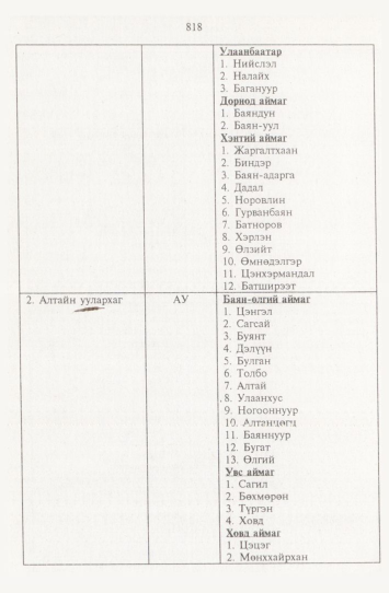 «Төрийн мэдээлэл» № 9, 818-р хуудасны скан