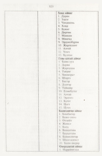 «Төрийн мэдээлэл» № 9, 820-р хуудасны скан