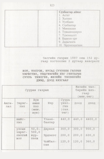 «Төрийн мэдээлэл» № 9, 823-р хуудасны скан