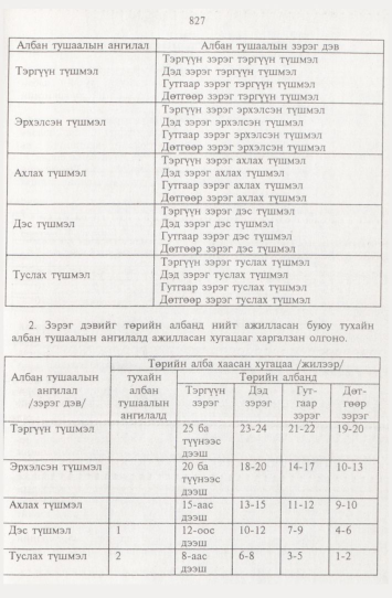 «Төрийн мэдээлэл» № 9, 827-р хуудасны скан