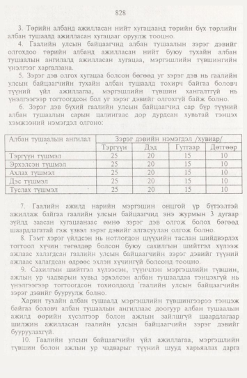 «Төрийн мэдээлэл» № 9, 828-р хуудасны скан