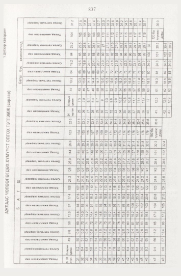 «Төрийн мэдээлэл» № 9, 837-р хуудасны скан