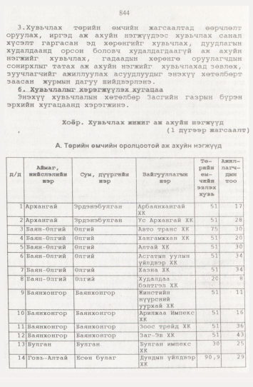 «Төрийн мэдээлэл» № 9, файлын 69-р хуудас