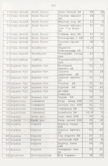 «Төрийн мэдээлэл» № 9, файлын 70-р хуудас