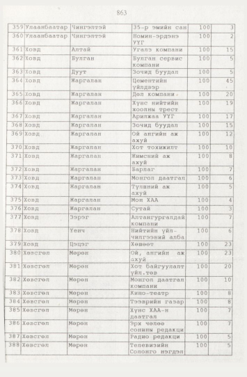 «Төрийн мэдээлэл» № 9, файлын 88-р хуудас