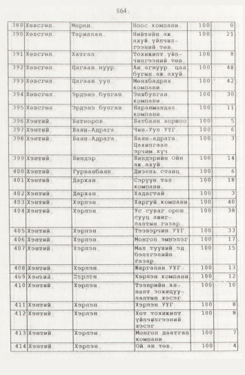 «Төрийн мэдээлэл» № 9, файлын 89-р хуудас