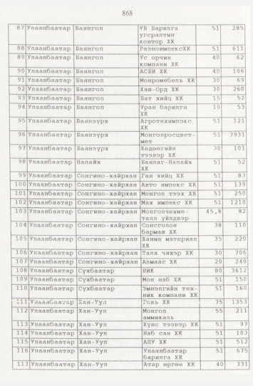 «Төрийн мэдээлэл» № 9, файлын 93-р хуудас