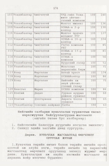 «Төрийн мэдээлэл» № 9, файлын 99-р хуудас