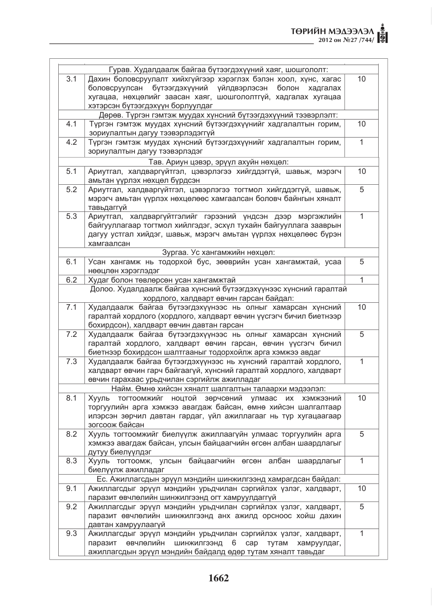 «Төрийн мэдээлэл» № 27, файлын 10-р хуудас