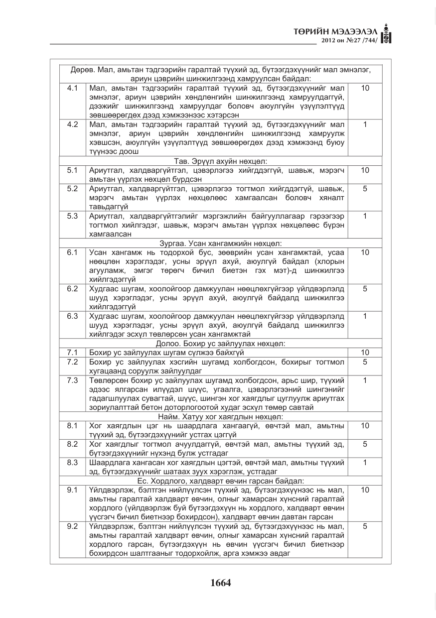 «Төрийн мэдээлэл» № 27, файлын 12-р хуудас