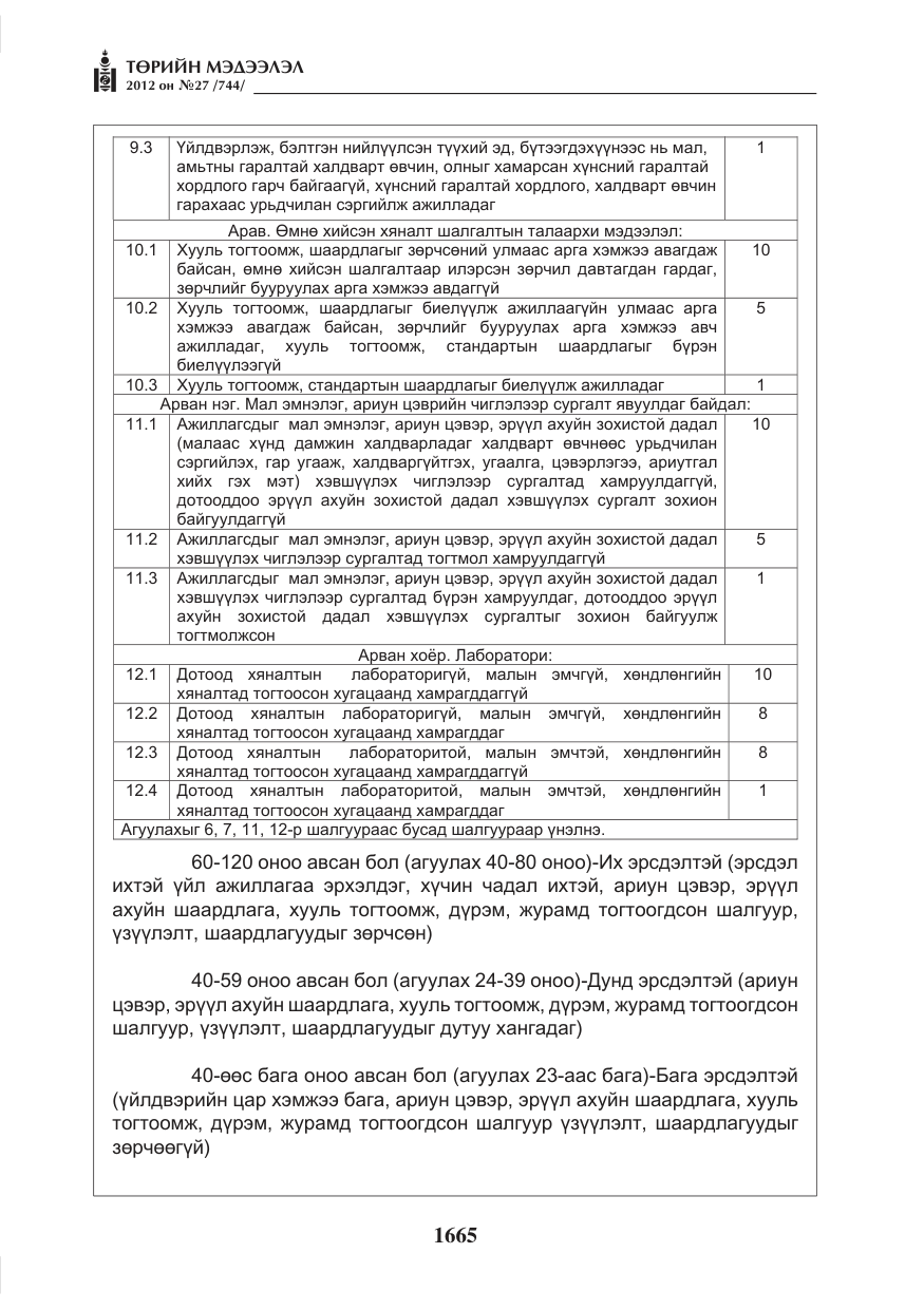 «Төрийн мэдээлэл» № 27, файлын 13-р хуудас