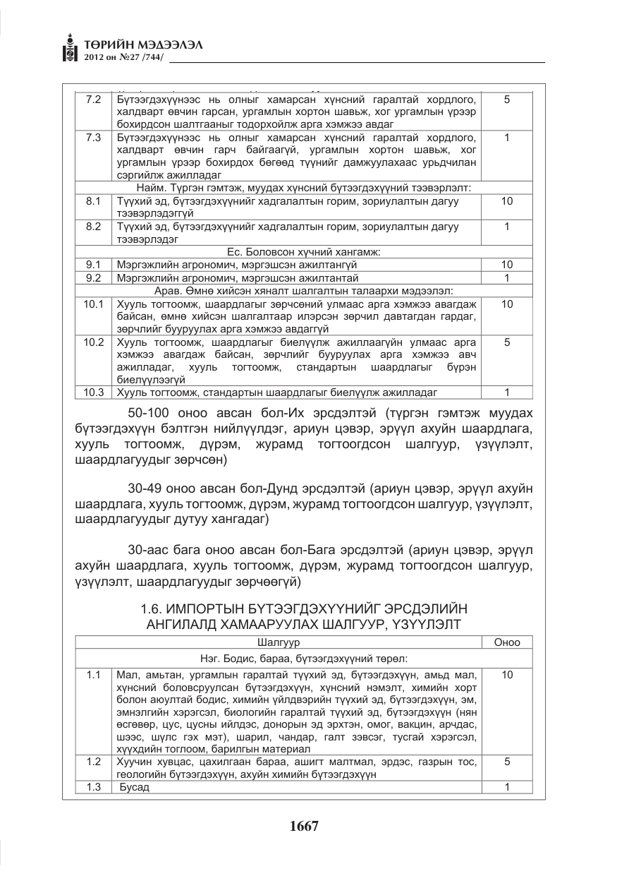 «Төрийн мэдээлэл» № 27, файлын 15-р хуудас