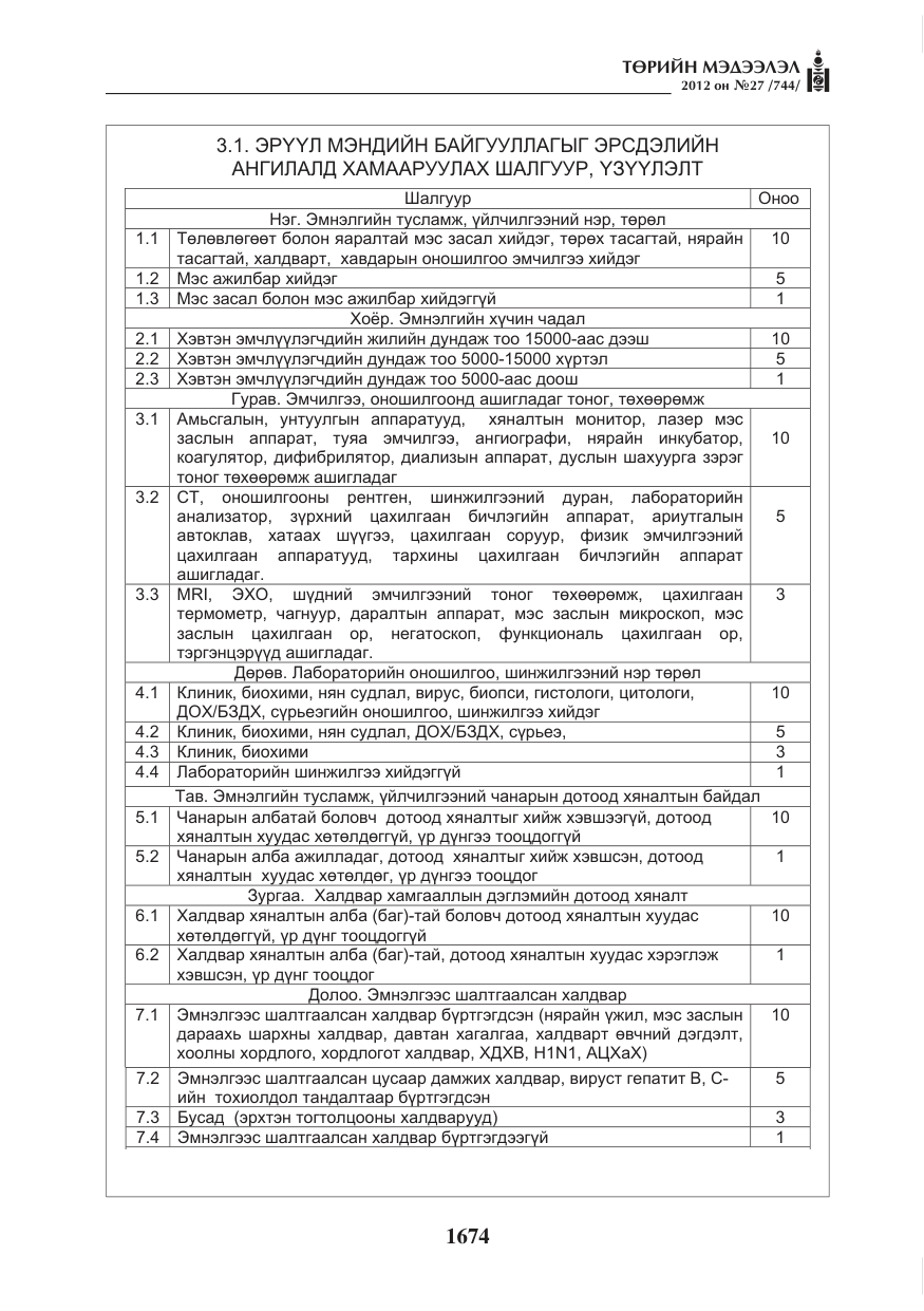 «Төрийн мэдээлэл» № 27, файлын 22-р хуудас