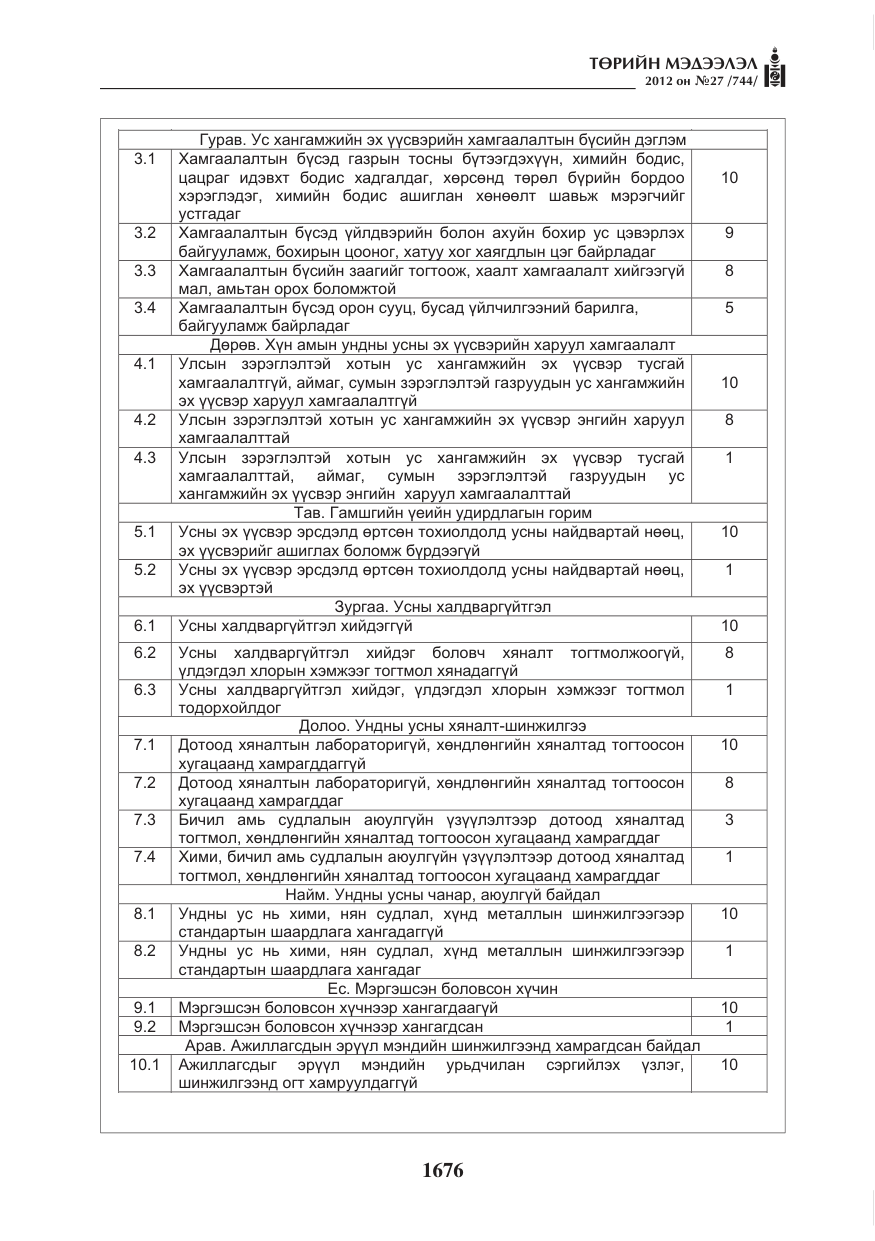 «Төрийн мэдээлэл» № 27, файлын 24-р хуудас