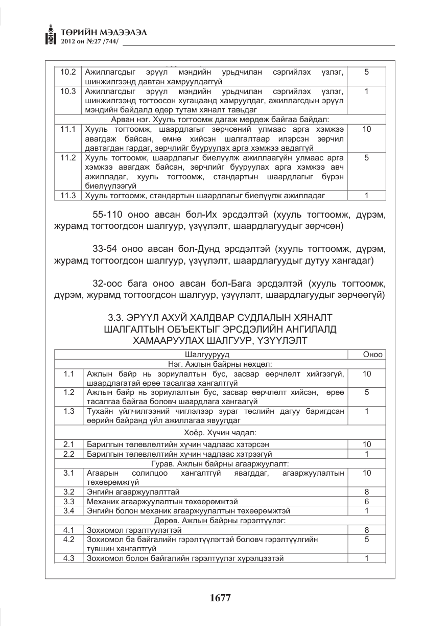 «Төрийн мэдээлэл» № 27, файлын 25-р хуудас
