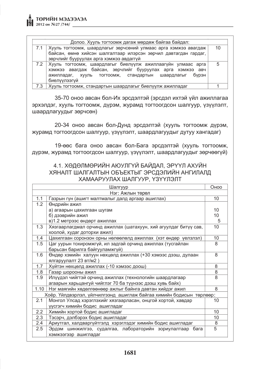 «Төрийн мэдээлэл» № 27, файлын 29-р хуудас