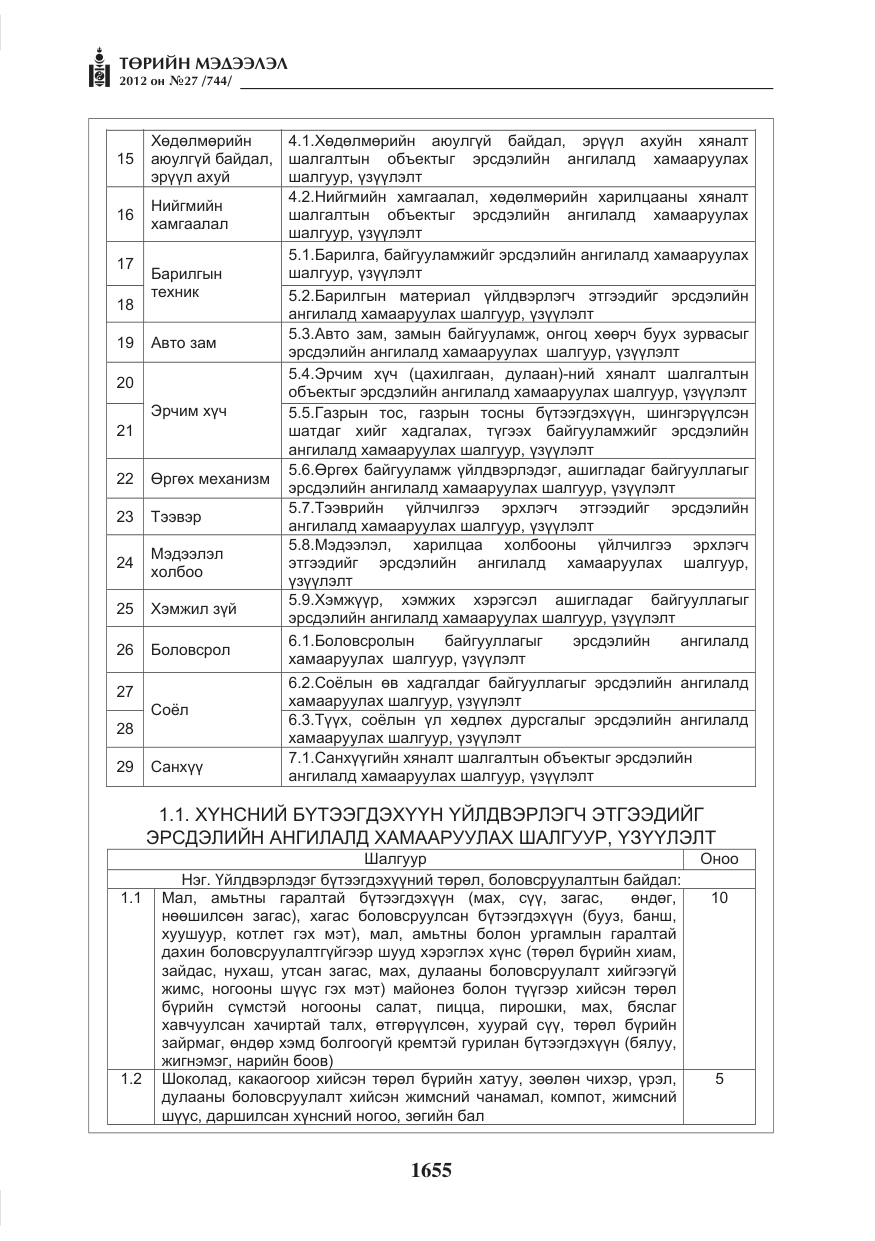 «Төрийн мэдээлэл» № 27, файлын 3-р хуудас