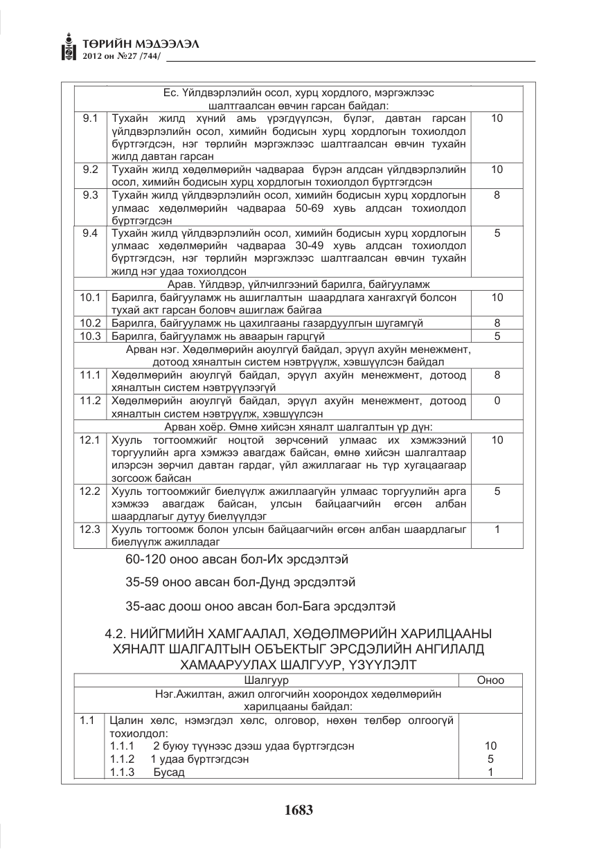 «Төрийн мэдээлэл» № 27, файлын 31-р хуудас