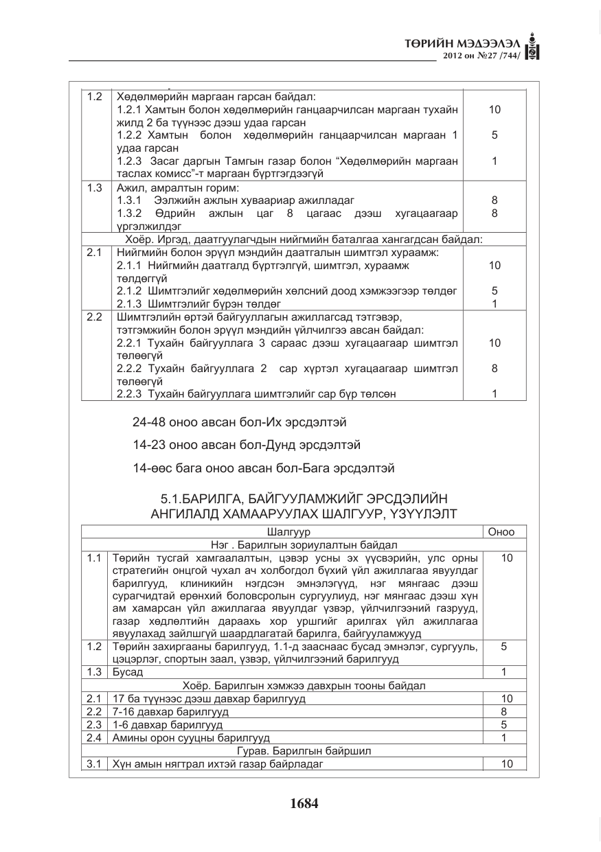 «Төрийн мэдээлэл» № 27, файлын 32-р хуудас