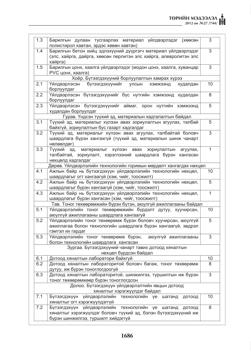 «Төрийн мэдээлэл» № 27, файлын 34-р хуудас