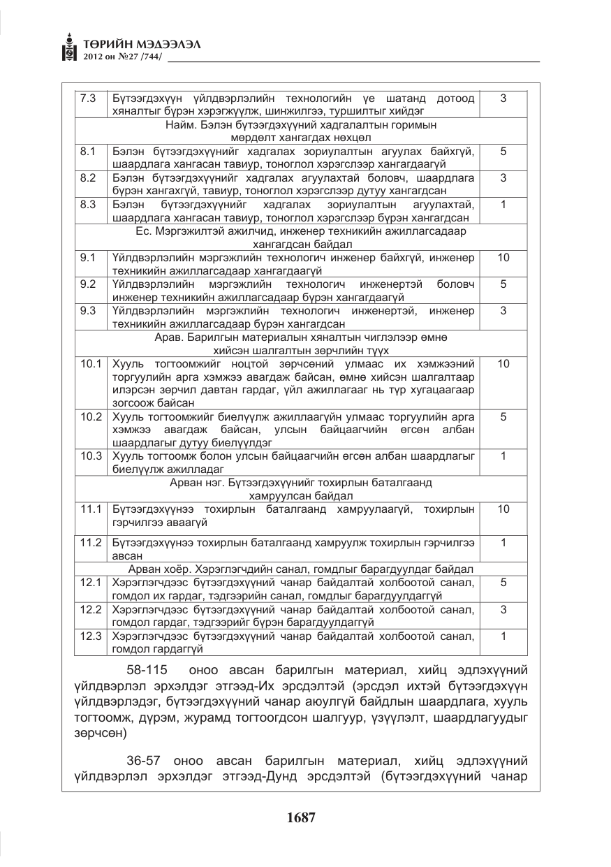 «Төрийн мэдээлэл» № 27, файлын 35-р хуудас