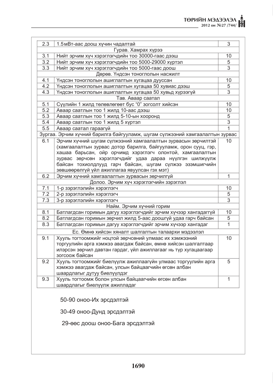 «Төрийн мэдээлэл» № 27, файлын 38-р хуудас