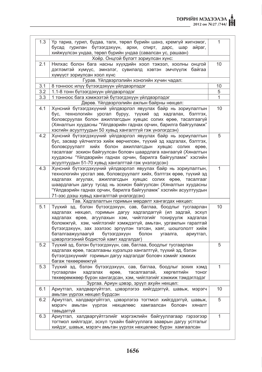 «Төрийн мэдээлэл» № 27, файлын 4-р хуудас