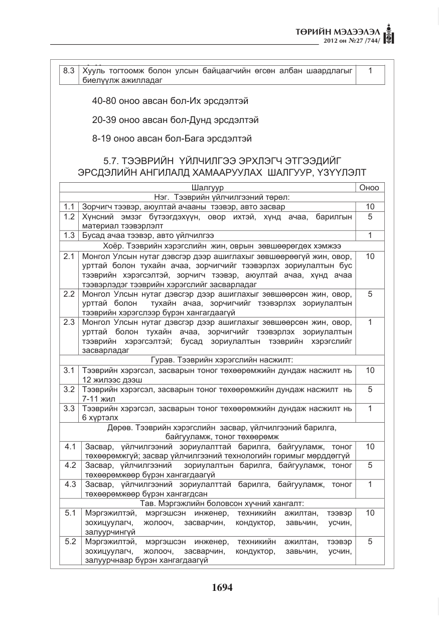 «Төрийн мэдээлэл» № 27, файлын 42-р хуудас