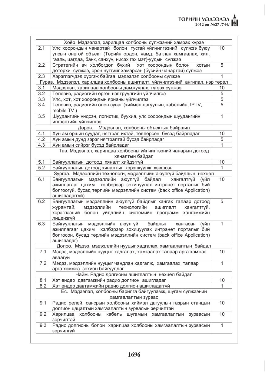 «Төрийн мэдээлэл» № 27, файлын 44-р хуудас