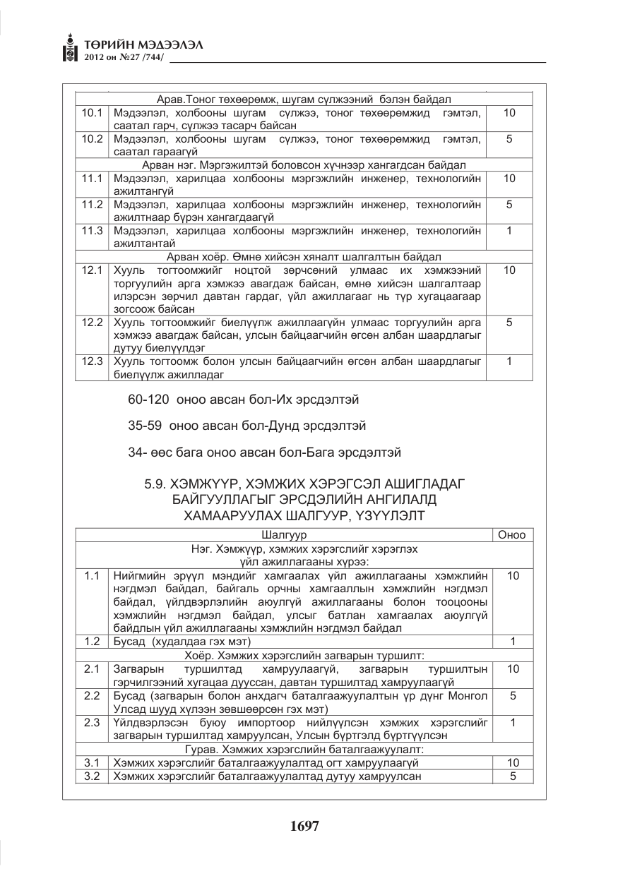 «Төрийн мэдээлэл» № 27, файлын 45-р хуудас