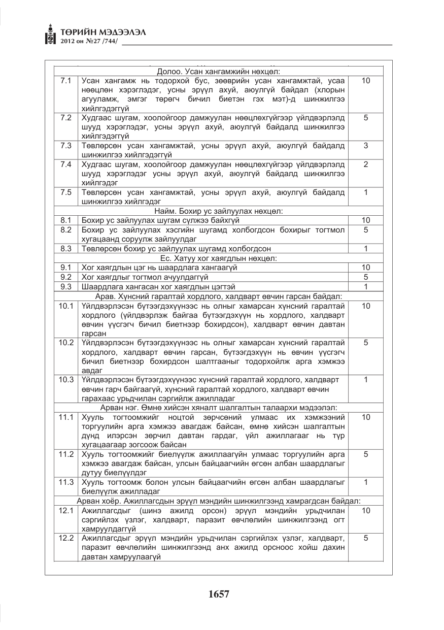 «Төрийн мэдээлэл» № 27, файлын 5-р хуудас