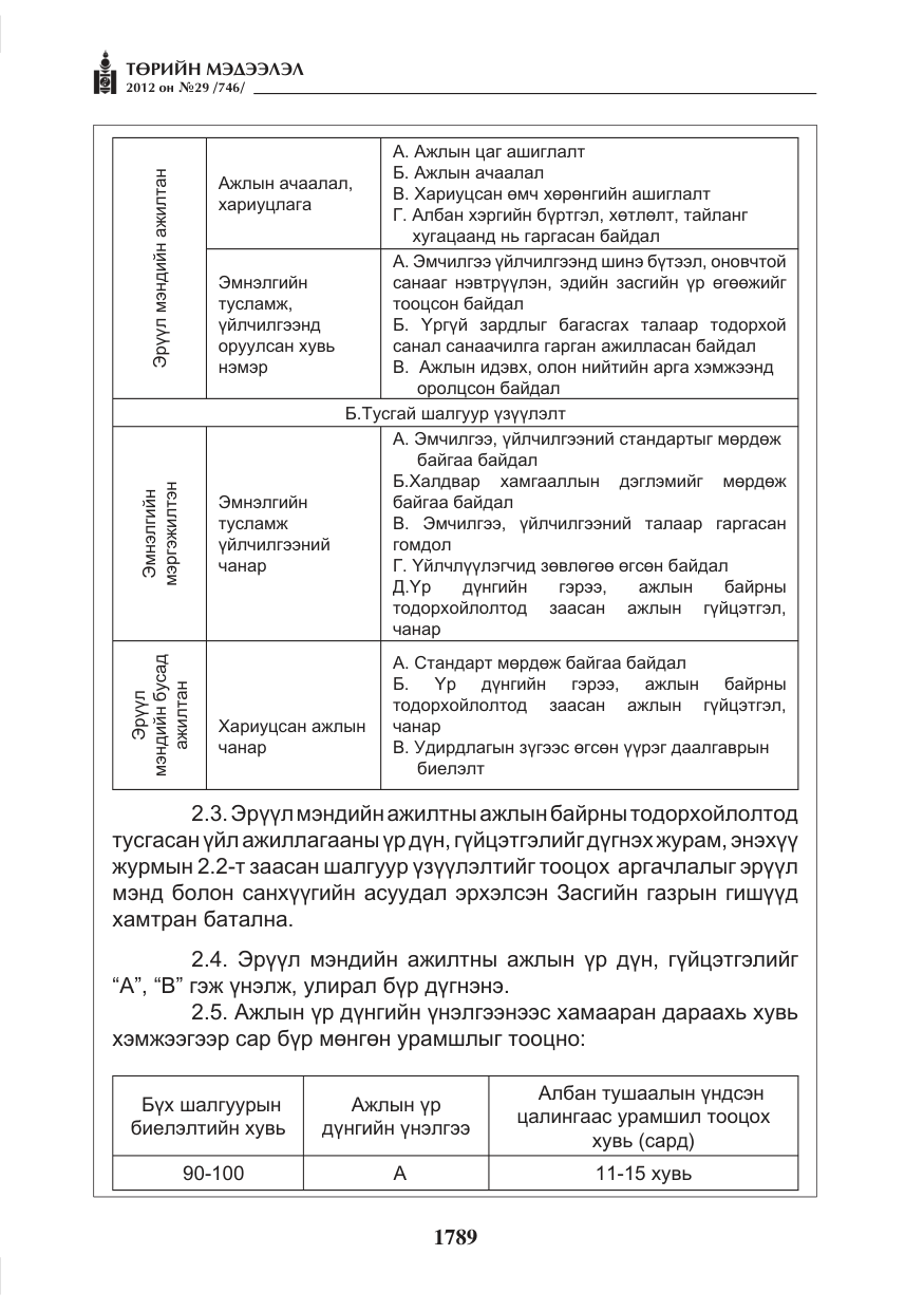 «Төрийн мэдээлэл» № 29, файлын 49-р хуудас