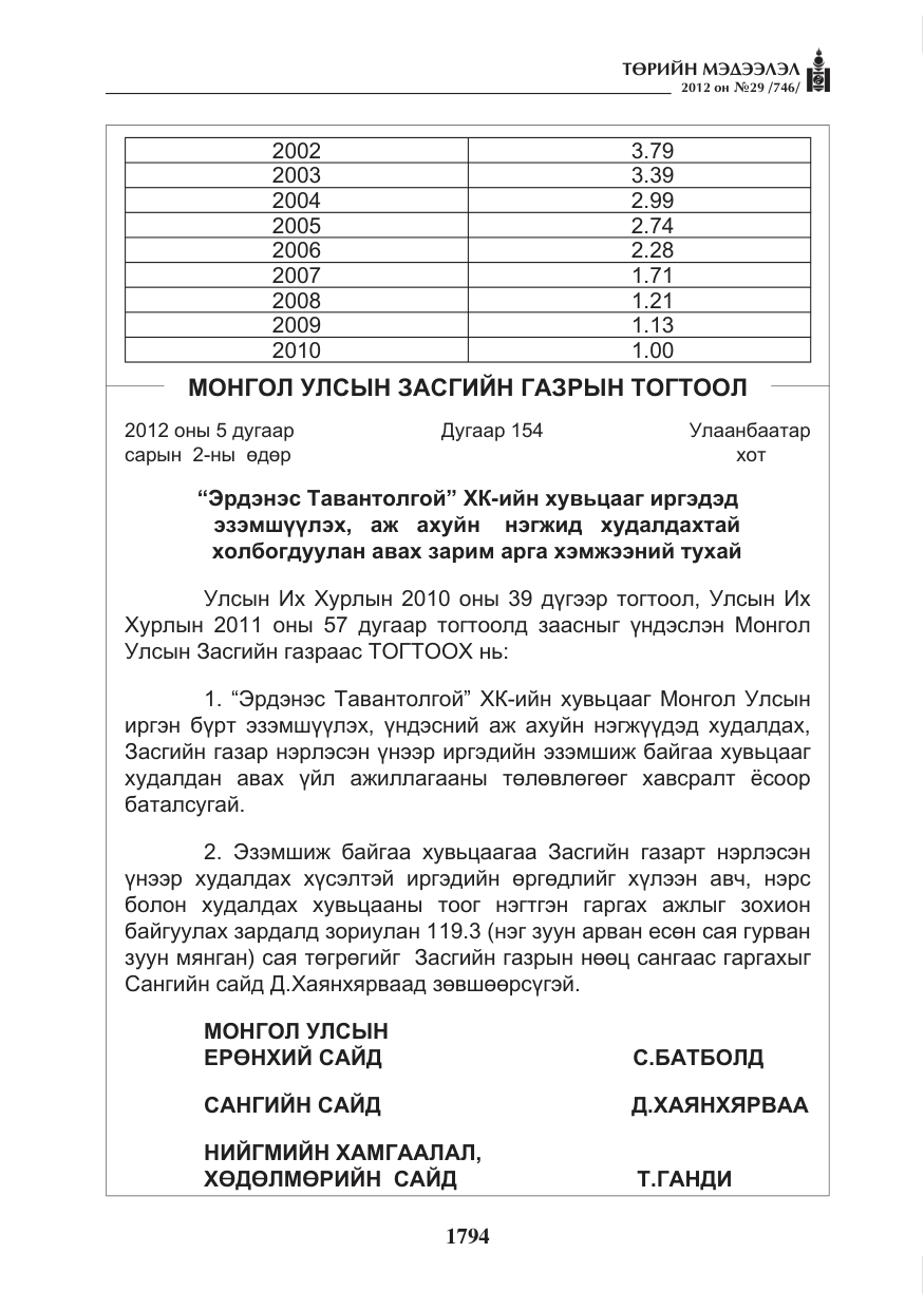 «Төрийн мэдээлэл» № 29, файлын 54-р хуудас