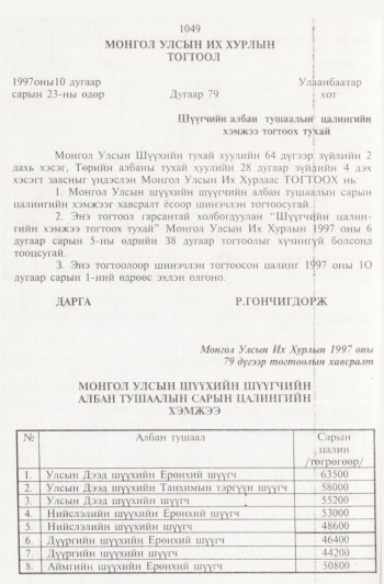 «Төрийн мэдээлэл» № 11, 1049-р хуудасны скан