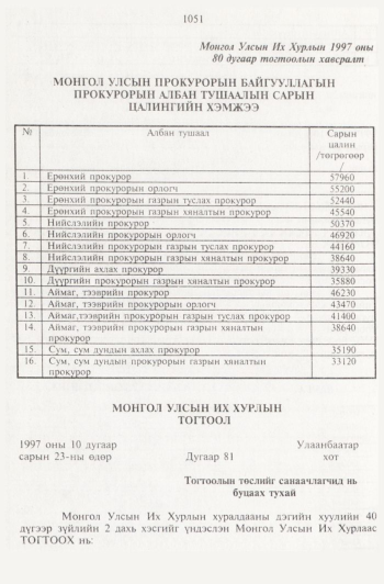 «Төрийн мэдээлэл» № 11, 1051-р хуудасны скан