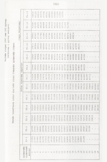 «Төрийн мэдээлэл» № 11, 1060-р хуудасны скан