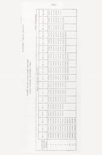 «Төрийн мэдээлэл» № 11, 1062-р хуудасны скан