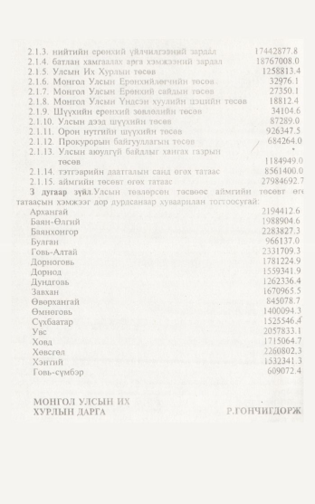 «Төрийн мэдээлэл» № 12, 1118-р хуудасны скан