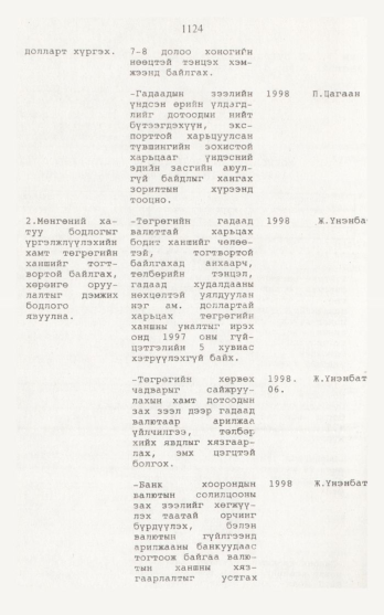 «Төрийн мэдээлэл» № 12, 1124-р хуудасны скан