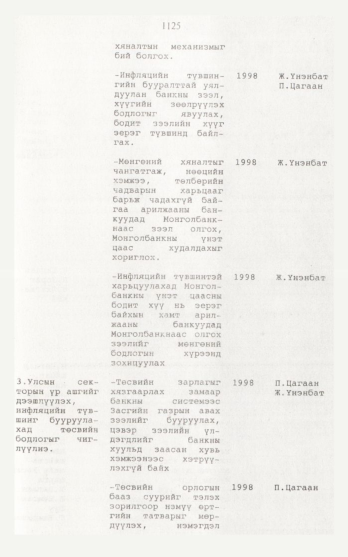«Төрийн мэдээлэл» № 12, 1125-р хуудасны скан